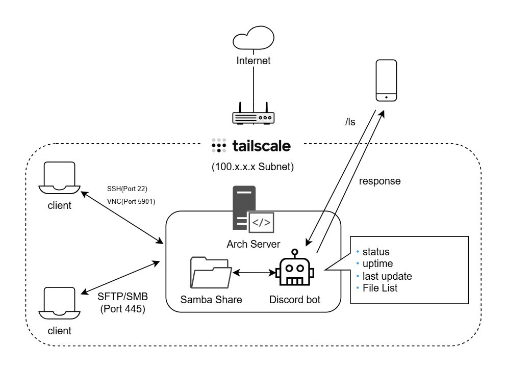 ネットワーク構成図